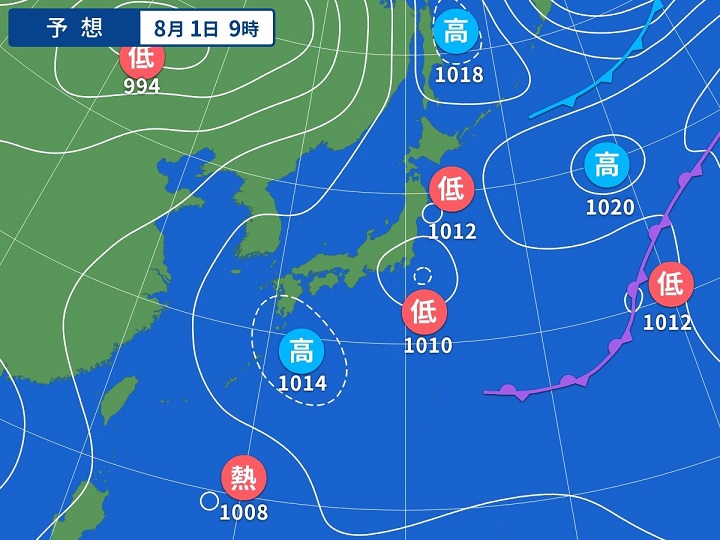 7月31日(金) 今日の一言コメント